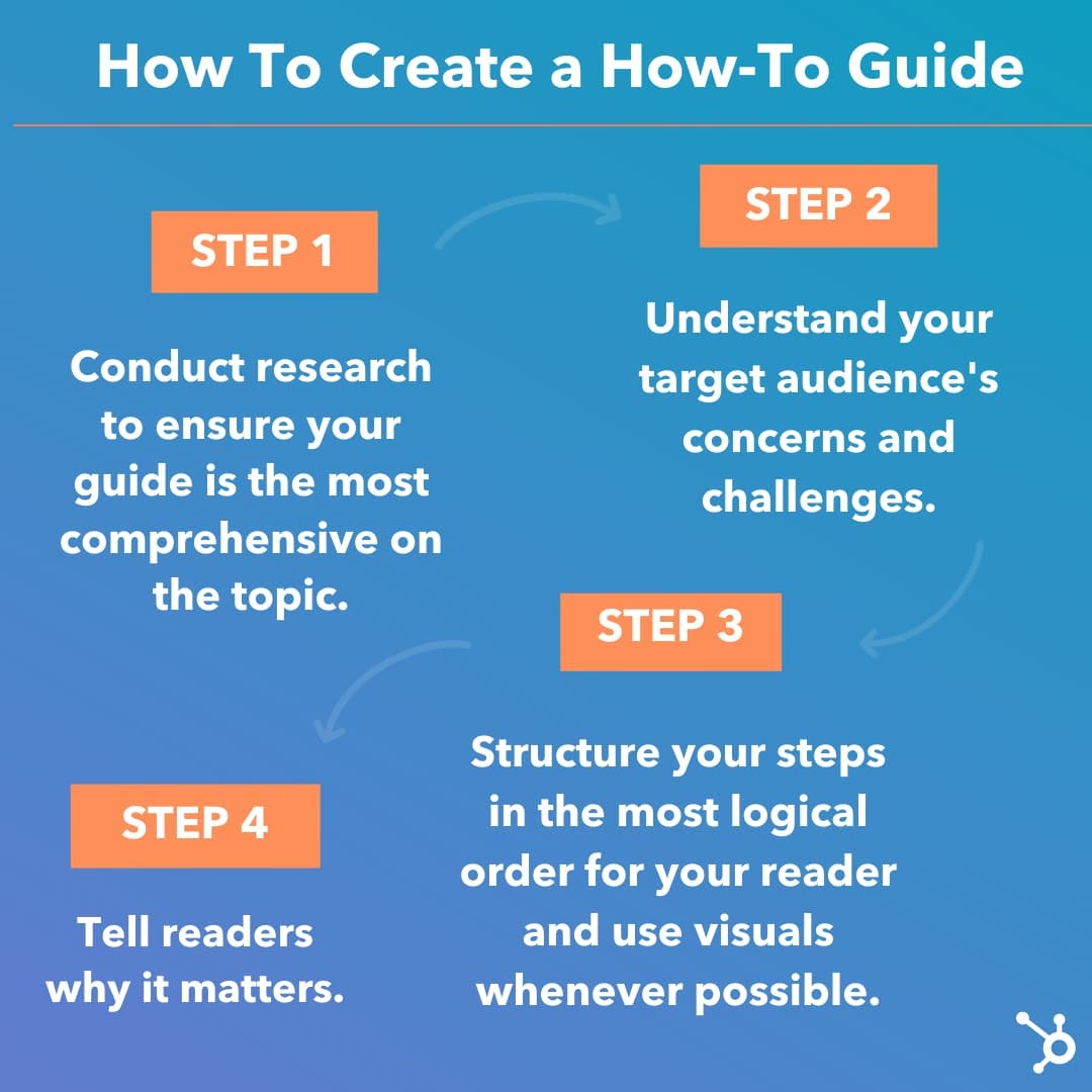 How To Create A Comprehensive How To Guide [+Examples]